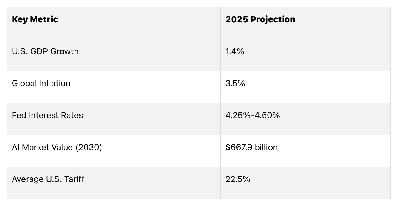 2025 economic trends