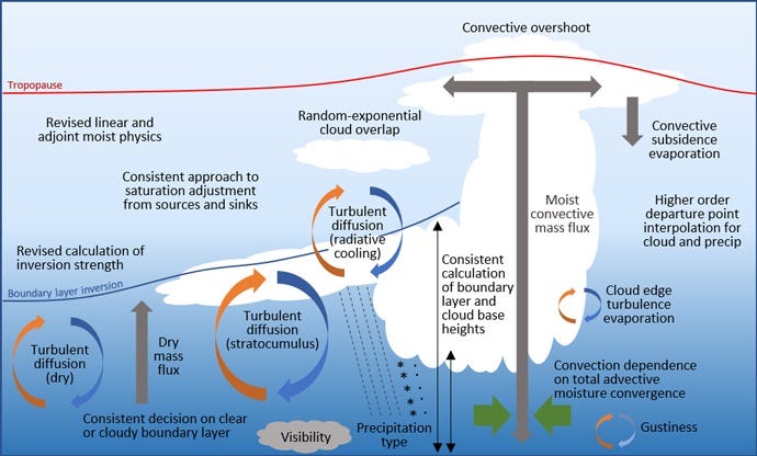 https://www.ecmwf.int/sites/default/files/medialibrary/2021-10/NL-169-M2-Rodwell-Fig-2-690px.jpg