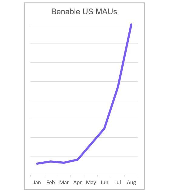 chart, line chart