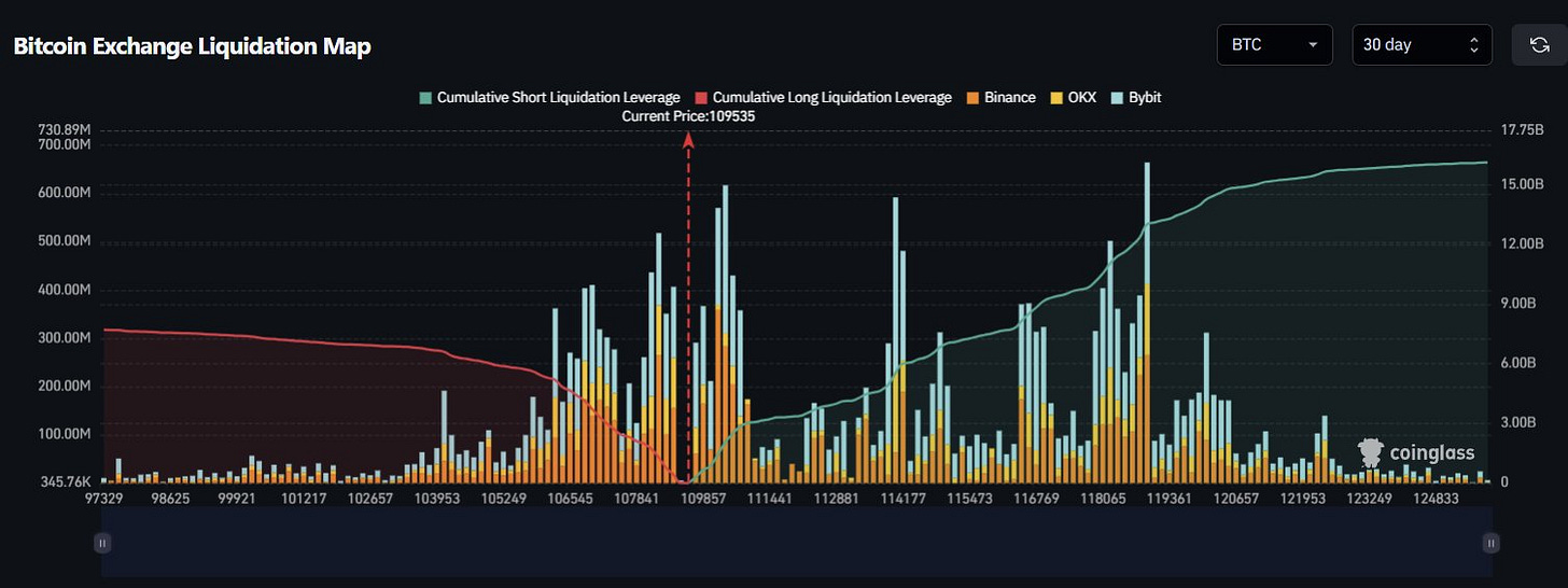 😳 After the Crypto Dump: Brace for a Massive Move!
