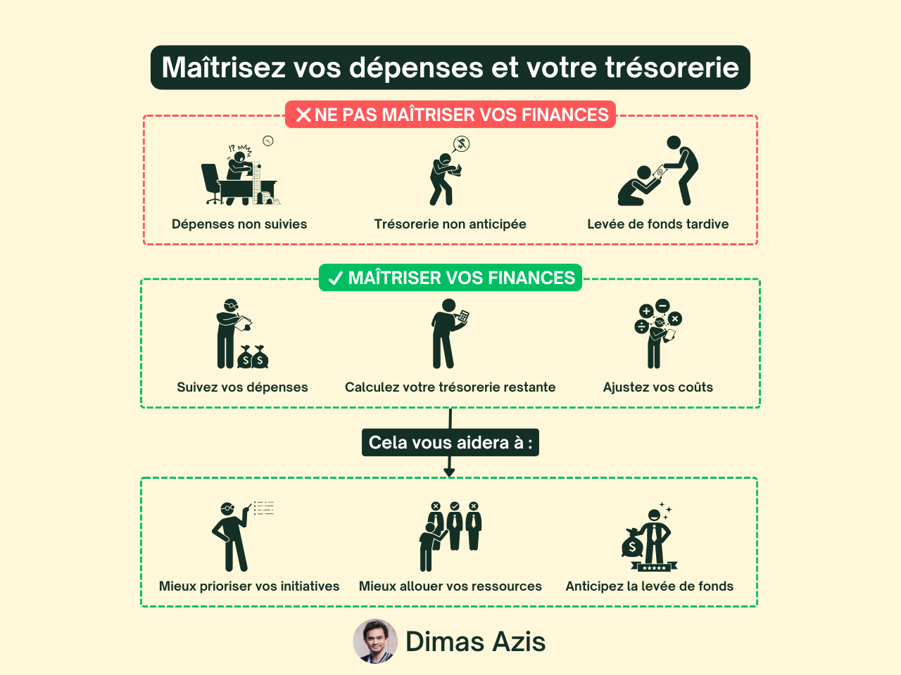 SaaS B2B - Maîtrisez vos dépenses et votre trésorerie