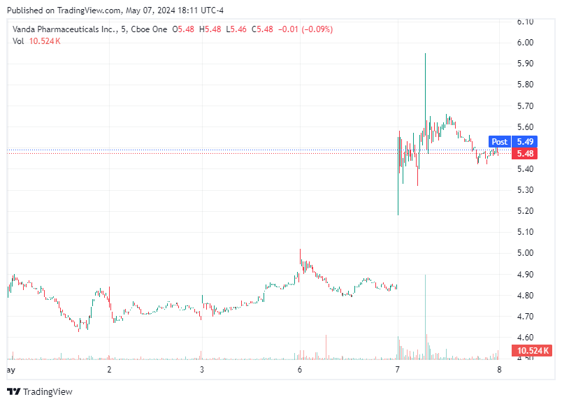 TradingView chart