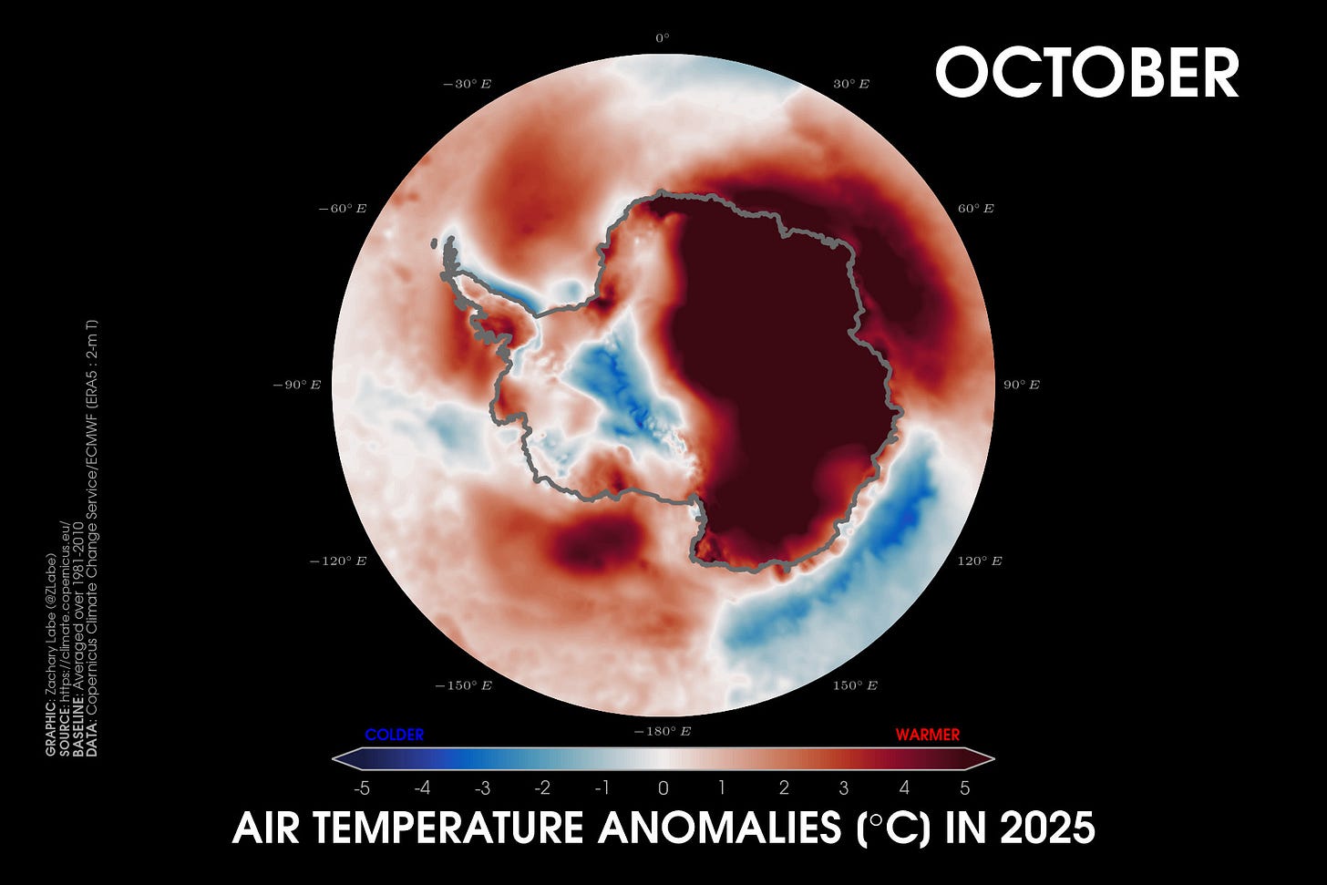 Polar stereographic map of 2-m air temperature anomalies in the Antarctic for October 2025. Red shading is shown for warmer anomalies, and blue shading is shown for colder anomalies. There is a sharp gradient in temperature anomalies across the continent. Anomalies are calculated relative to a 1981-2010 baseline.