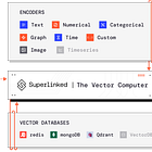 The Missing Layer in Modern AI Retrieval