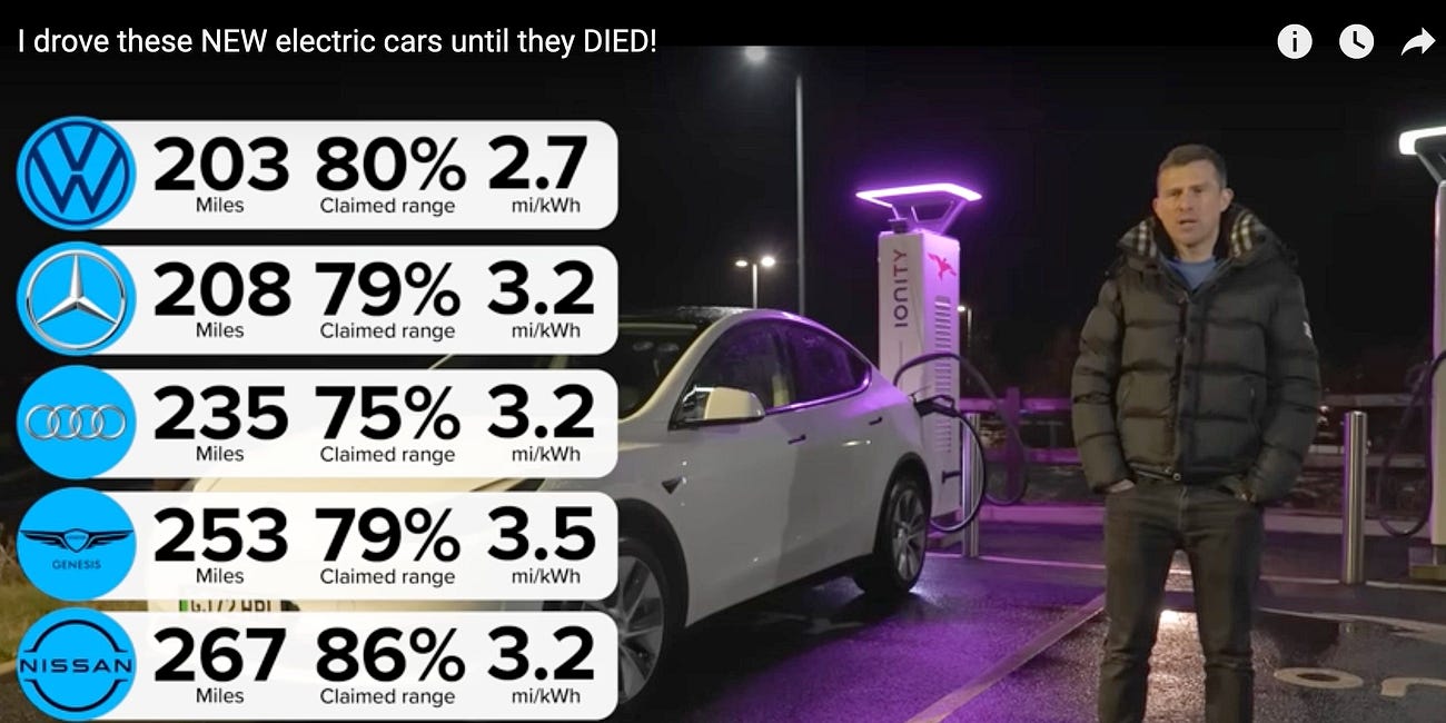 Autonomie, anxiété et problèmes connexes des véhicules électriques