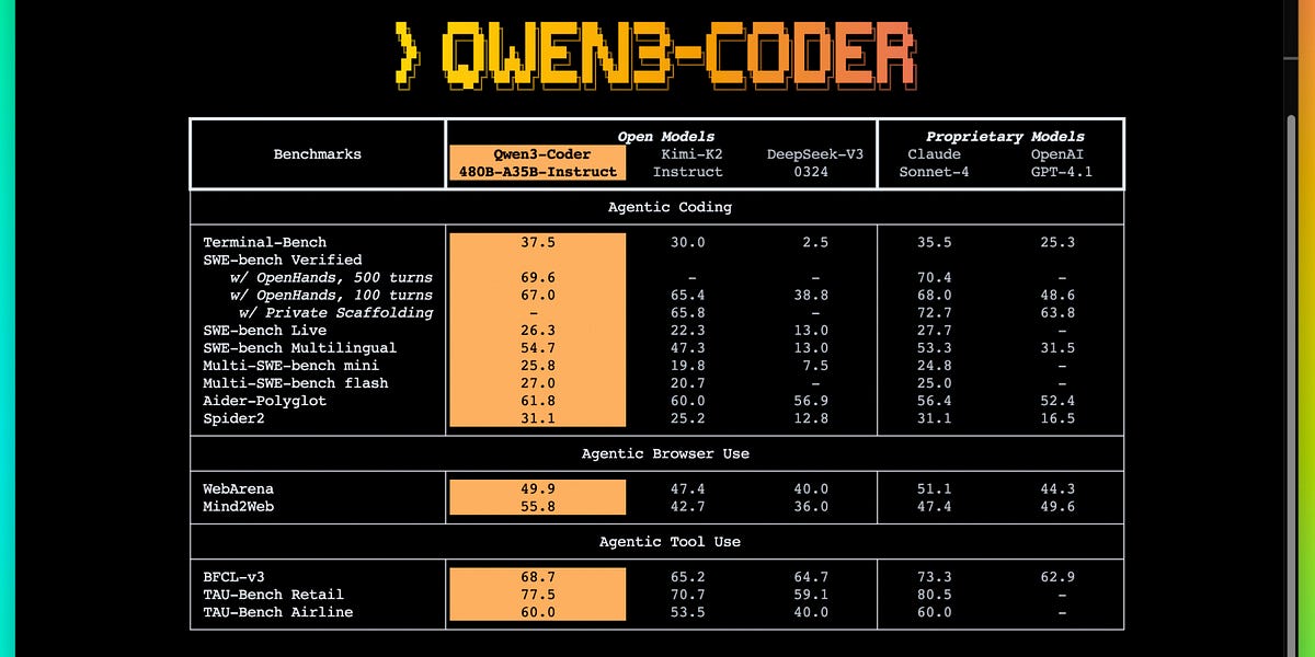 🤖 AI Agents Weekly: Lovable Agents, GitHub Spark, Qwen3-Coder, Search Arena, Awesome Context Engineering