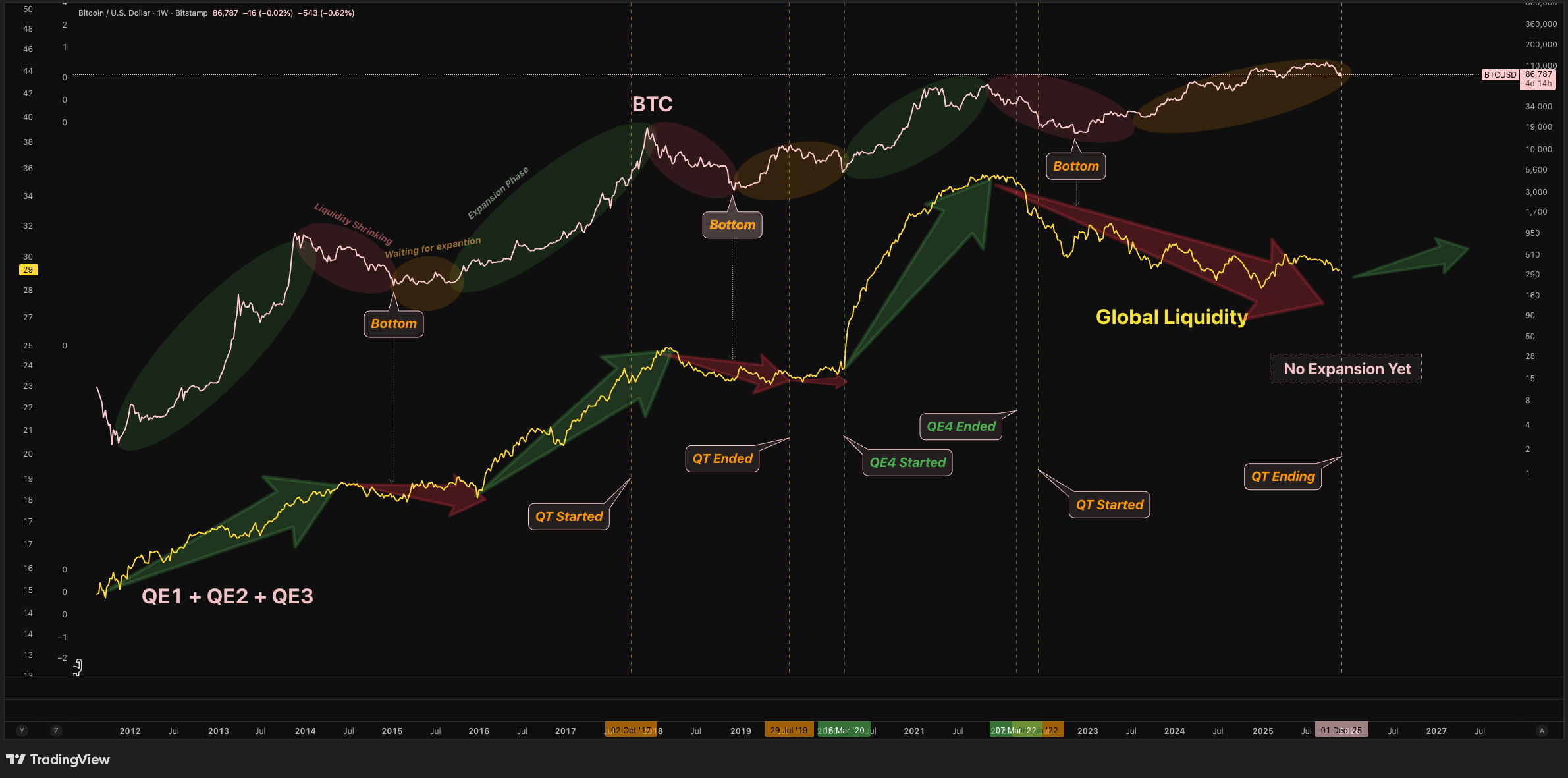 2026 Is The Biggest Crypto Bull Market Setup Yet!
