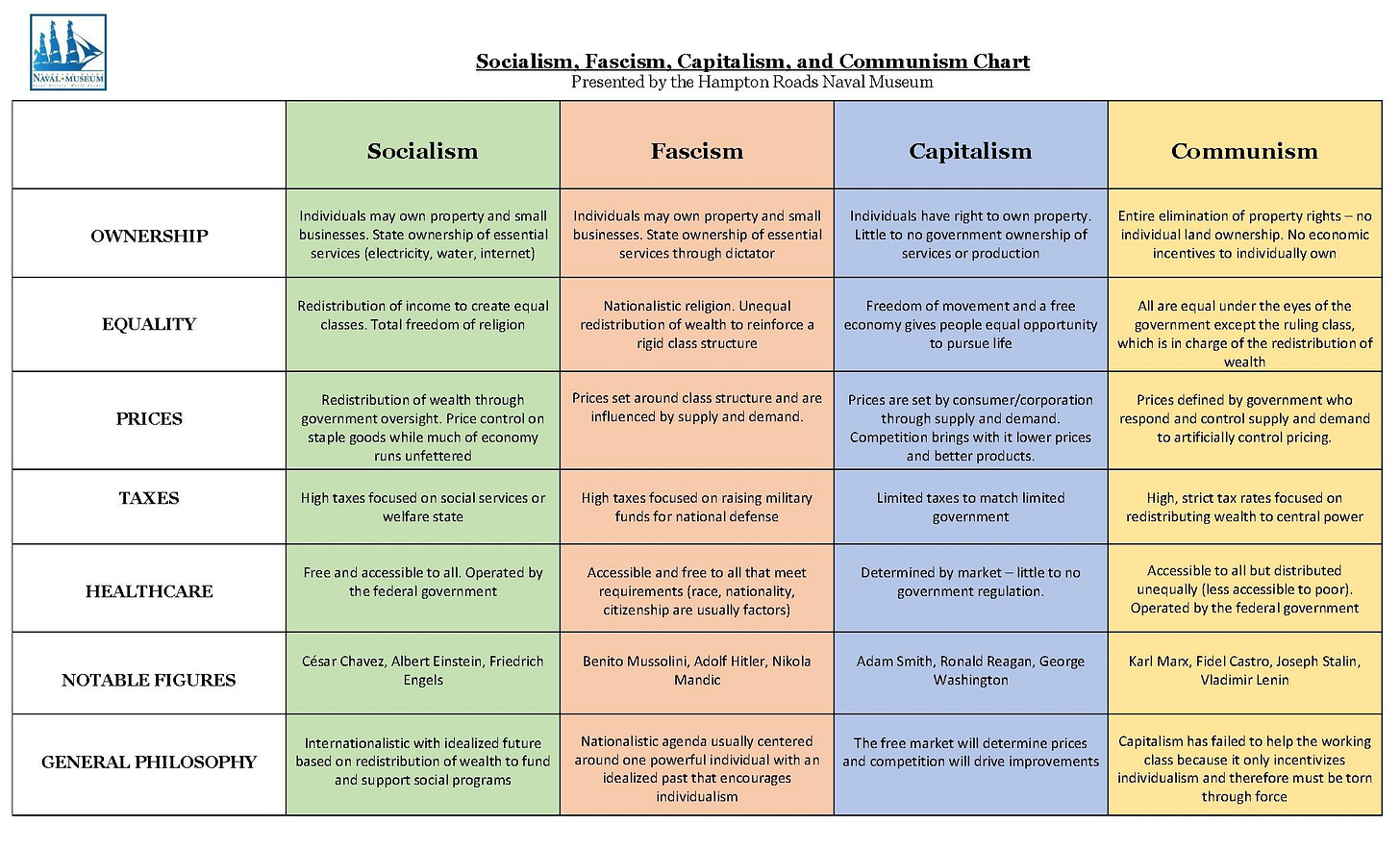 File:Socialism, Fascism, Capitalism, and Communism Chart.pdf - Wikimedia  Commons