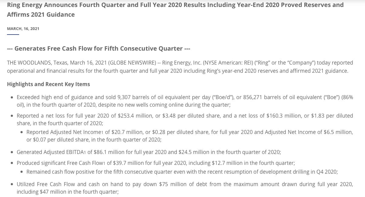 Ring Energy Stock FY2020 Highlights