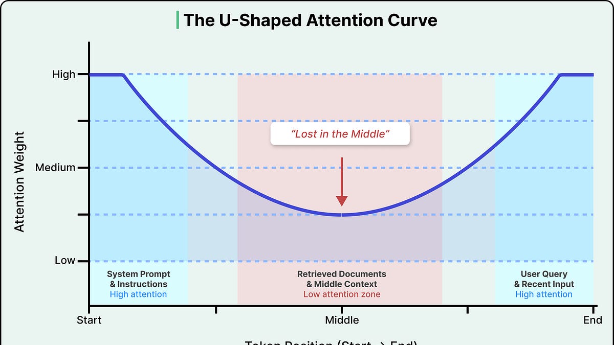 A Guide to Context Engineering for LLMs
