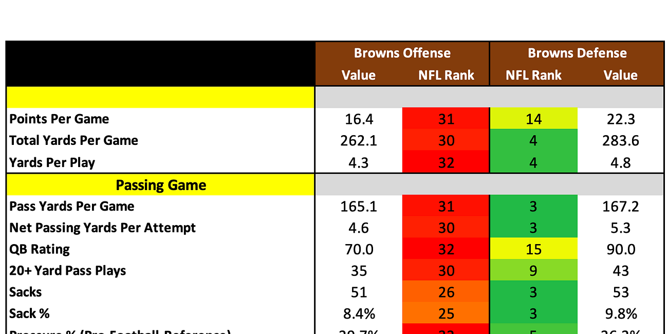Cleveland Browns 2026 Profile