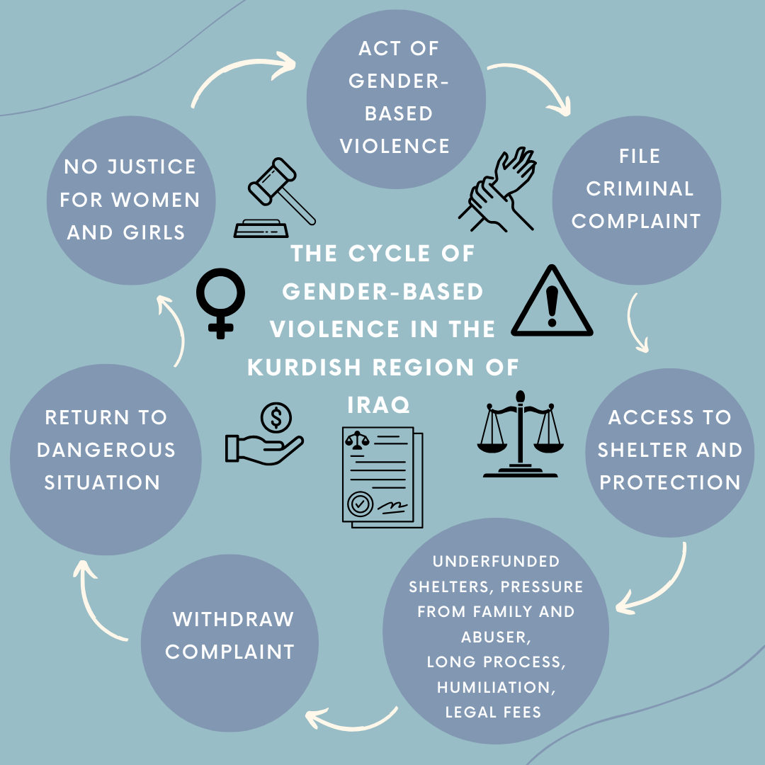 A diagram of a diagram of a child abuse

Description automatically generated with medium confidence