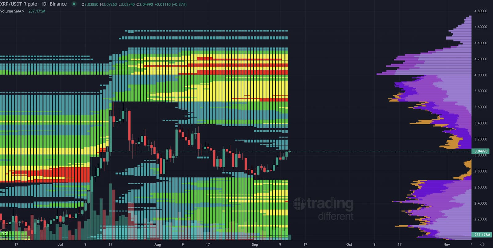 XRP 1D Chart CryptoInsightUK