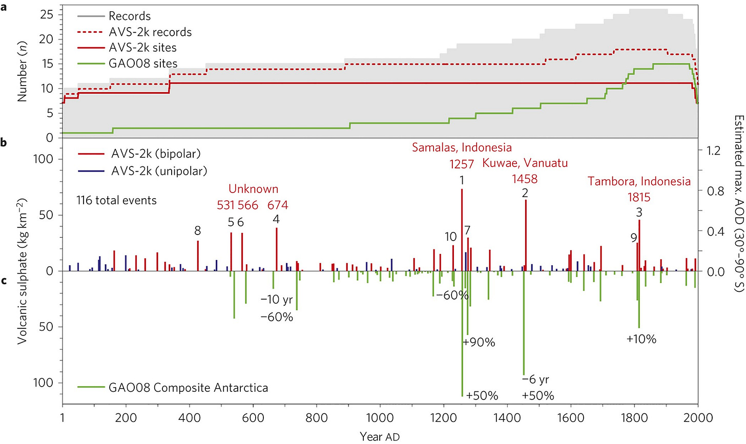 Figure 1 Figure 1