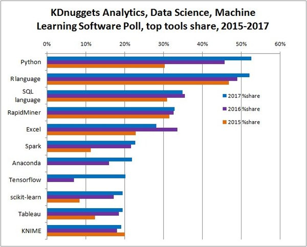 KDNuggets 2017 Software Poll KDNuggets 2017 Software Poll