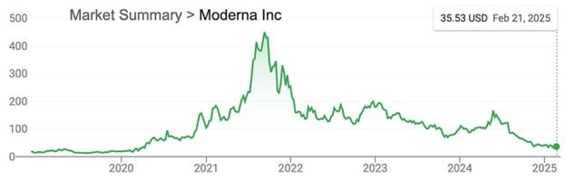 moderna