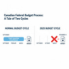 The Ghost Kitchen Budget: Why Parliament’s Most Important Process is Broken