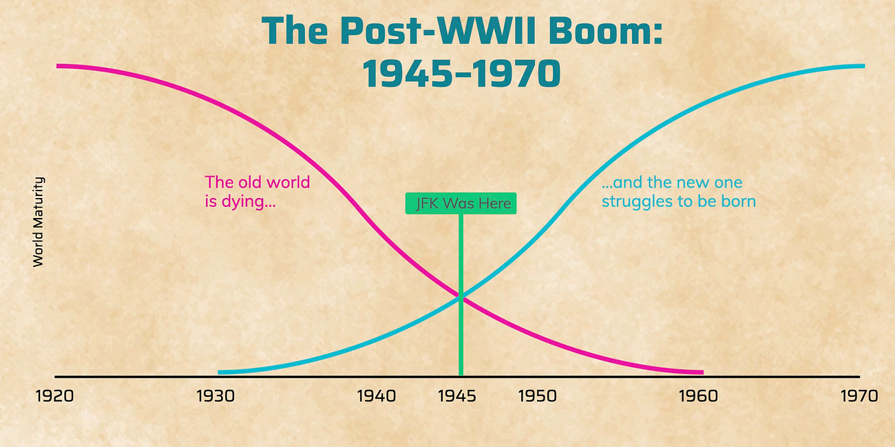 America is Going Through Its Every-80-Year Reinvention