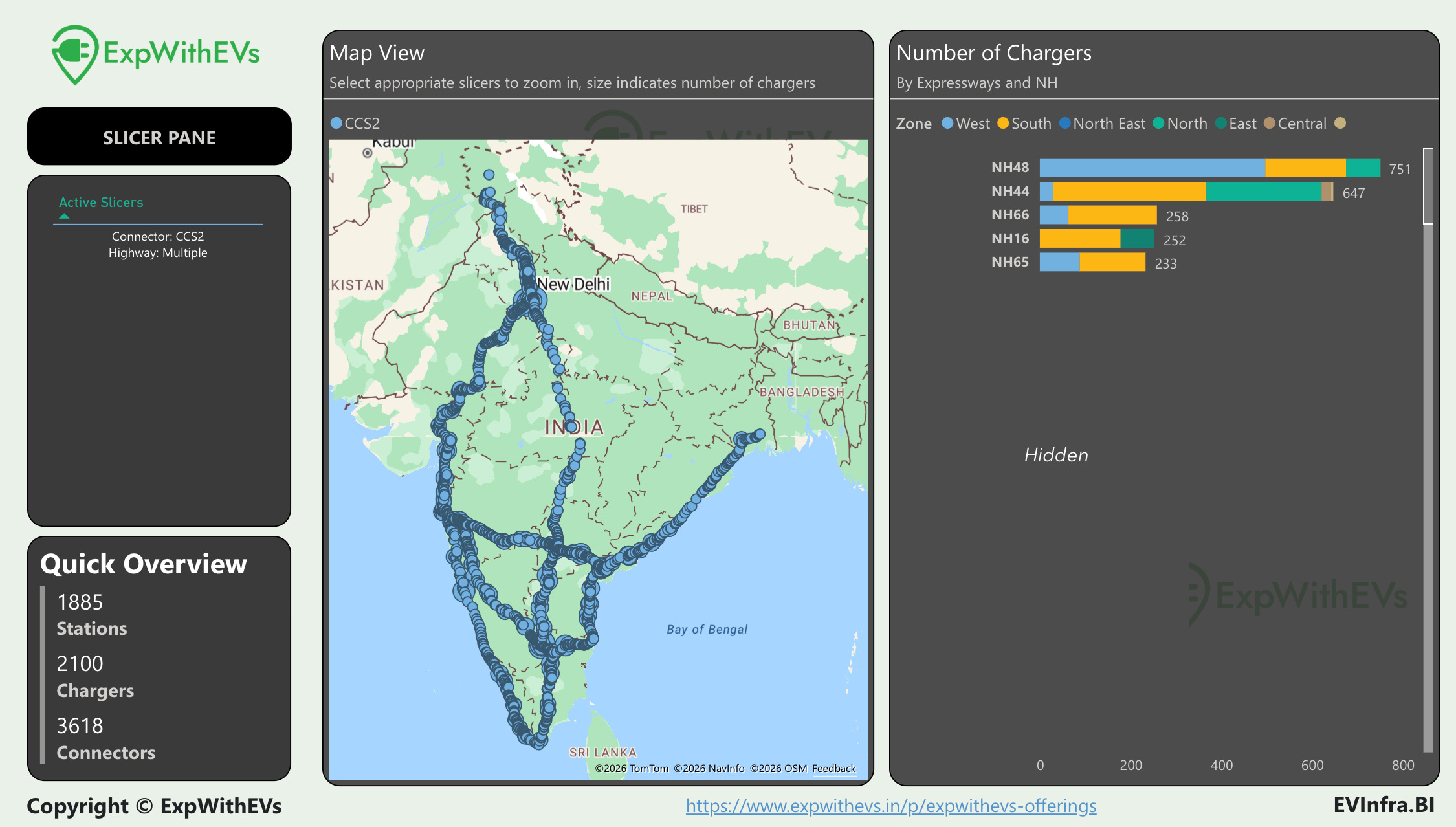 2512 EVInfra BI - Part 2 - by Priyans and Garvit