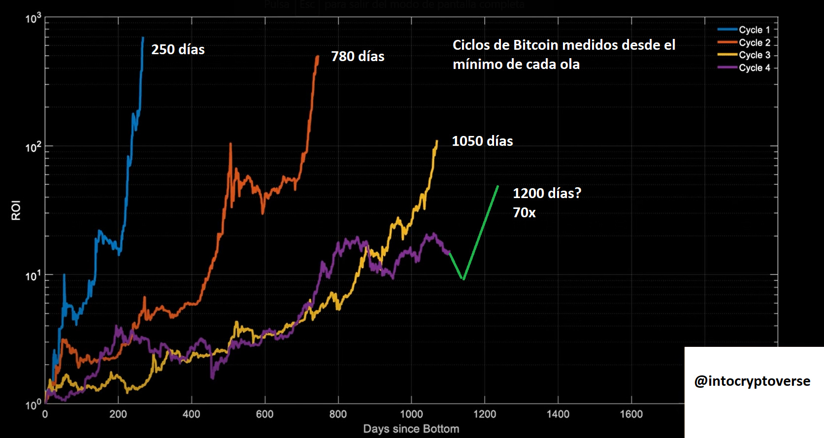 Qué esperar de Bitcoin en 2022? - Gael Sánchez Smith