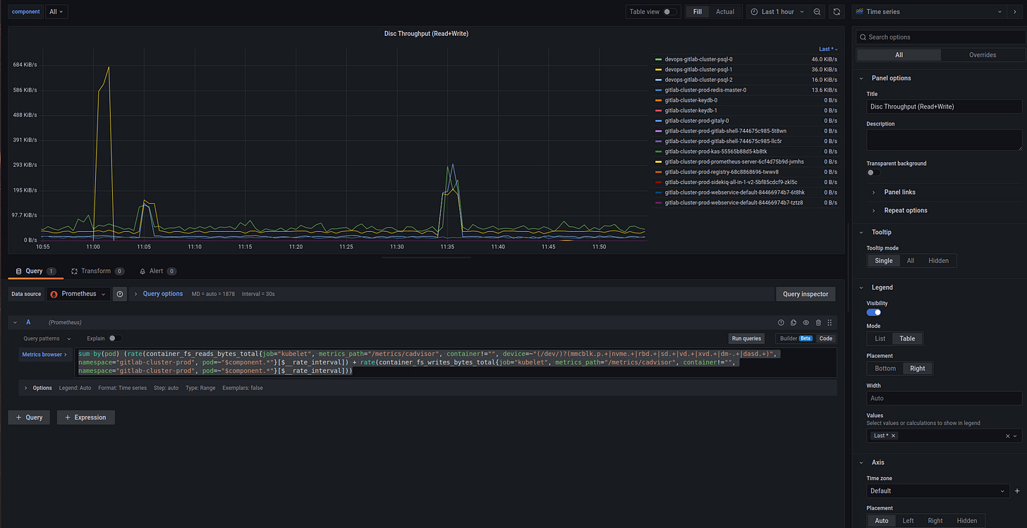 GitLab: моніторинг - Prometheus, метрики та своя Grafana dashboard