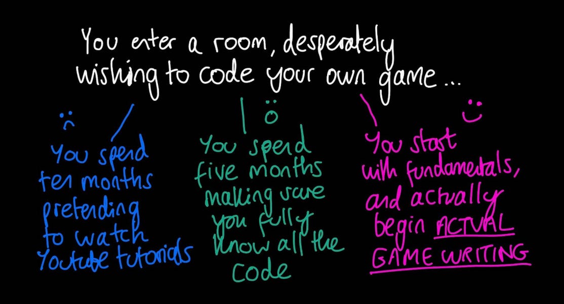 How to write in video game script format