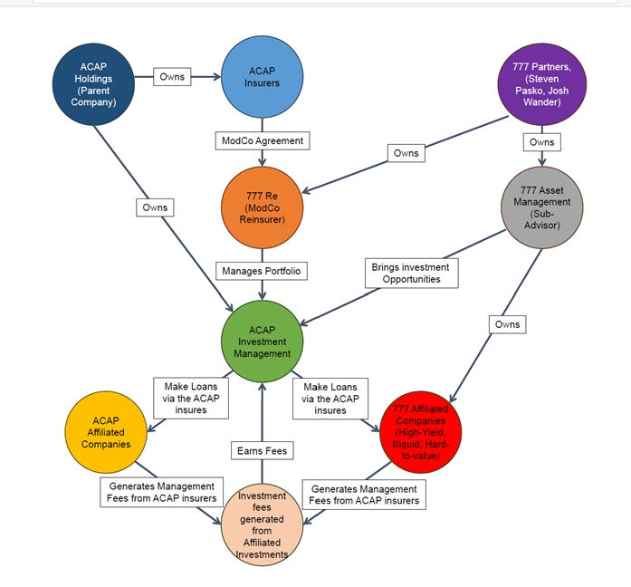 This is How a Run on an Insurance Company Could Happen