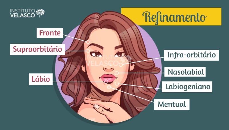 preenchedor facial, planejamento HOF, refinamento, fronte, olhos, nasolabia, labiogeniano, sulco mentual, lábios preenchedor facial, planejamento HOF, refinamento, fronte, olhos, nasolabia, labiogeniano, sulco mentual, lábios