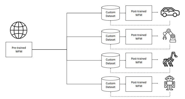 A diagram of a customer relationship
AI-generated content may be incorrect. A diagram of a customer relationship
AI-generated content may be incorrect.