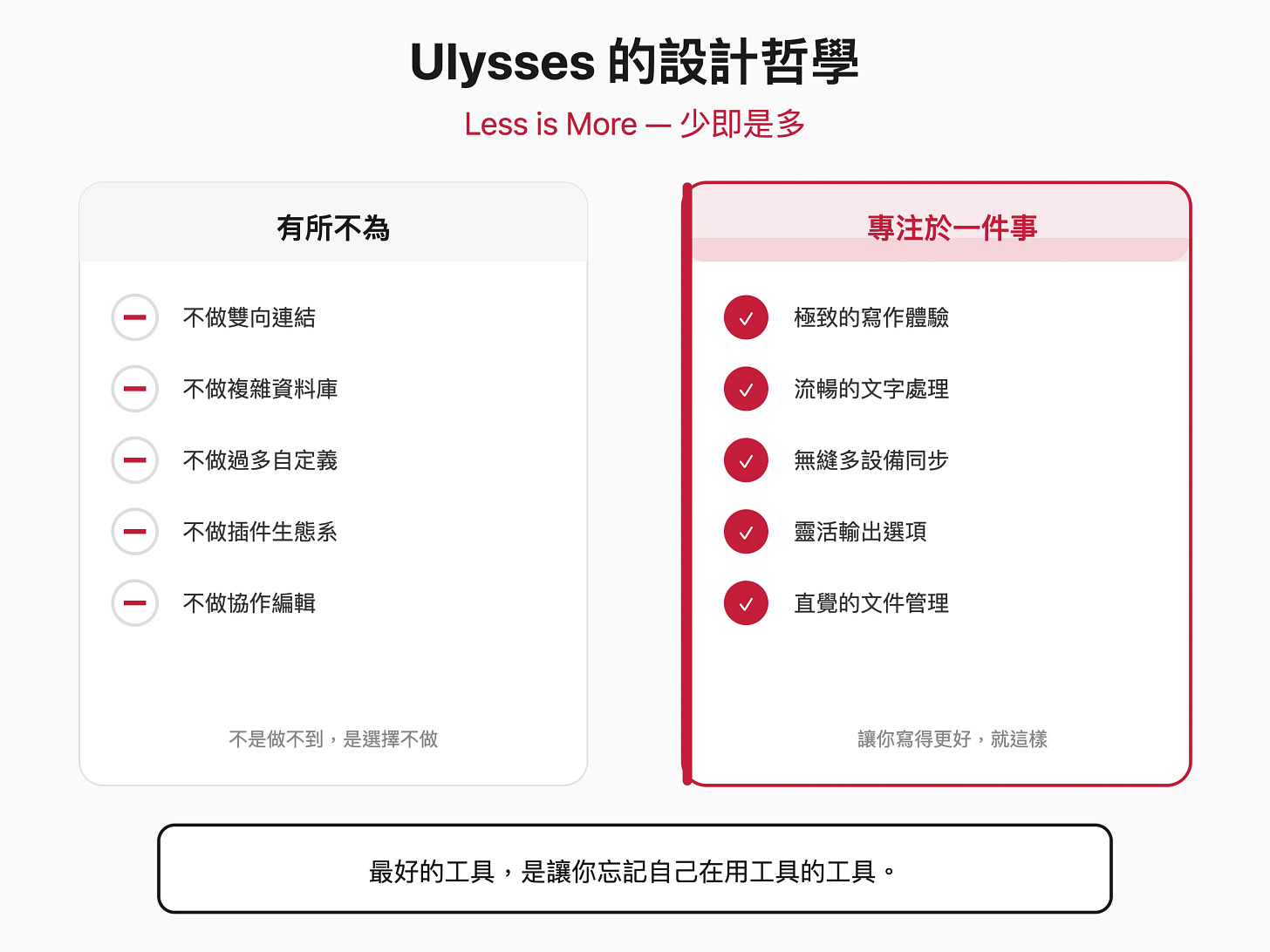 Ulysses 的設計哲學:少即是多 Ulysses 的設計哲學:少即是多