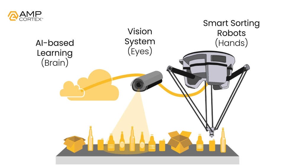 recycling robots