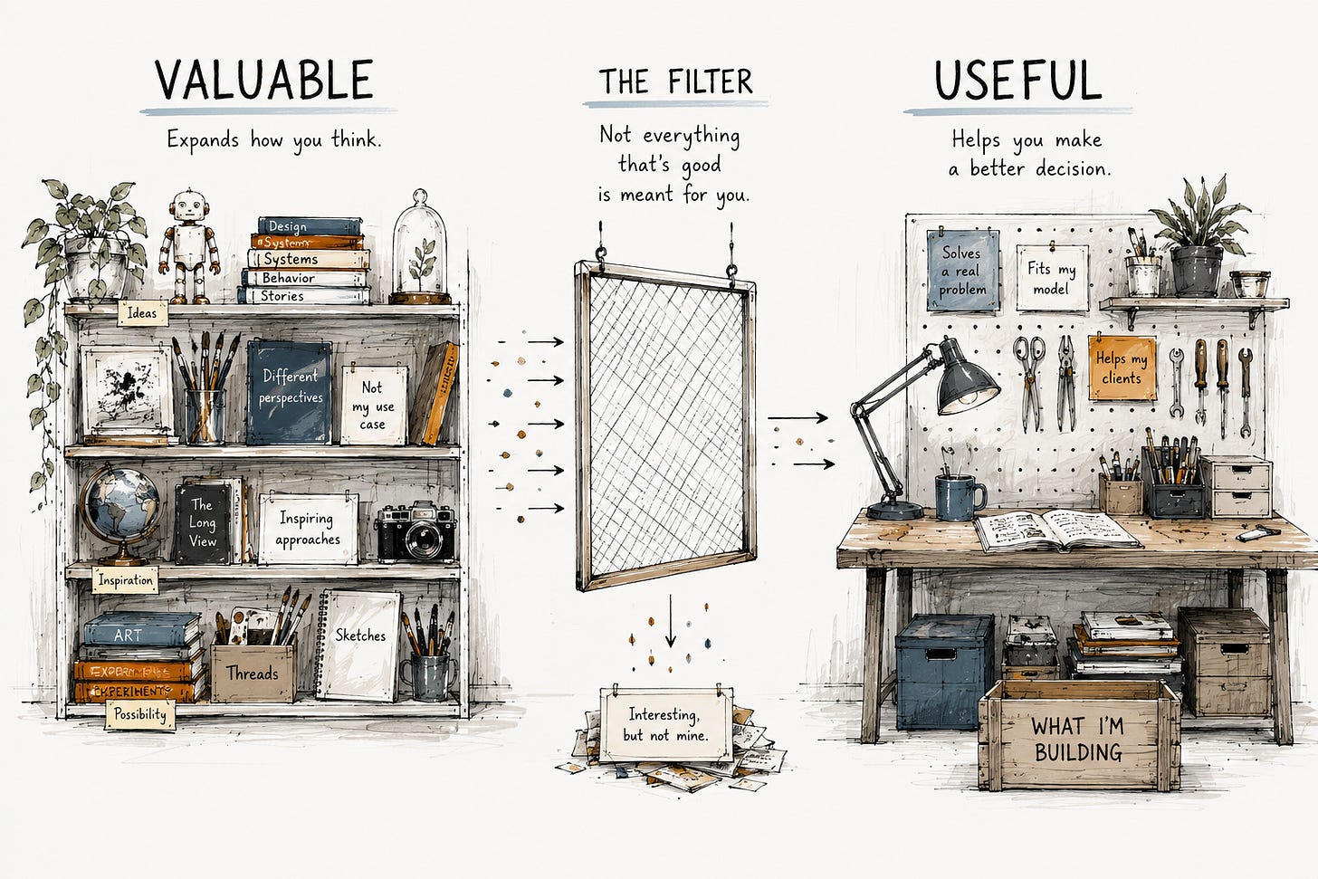 Valuable isn't the same as useful filtering