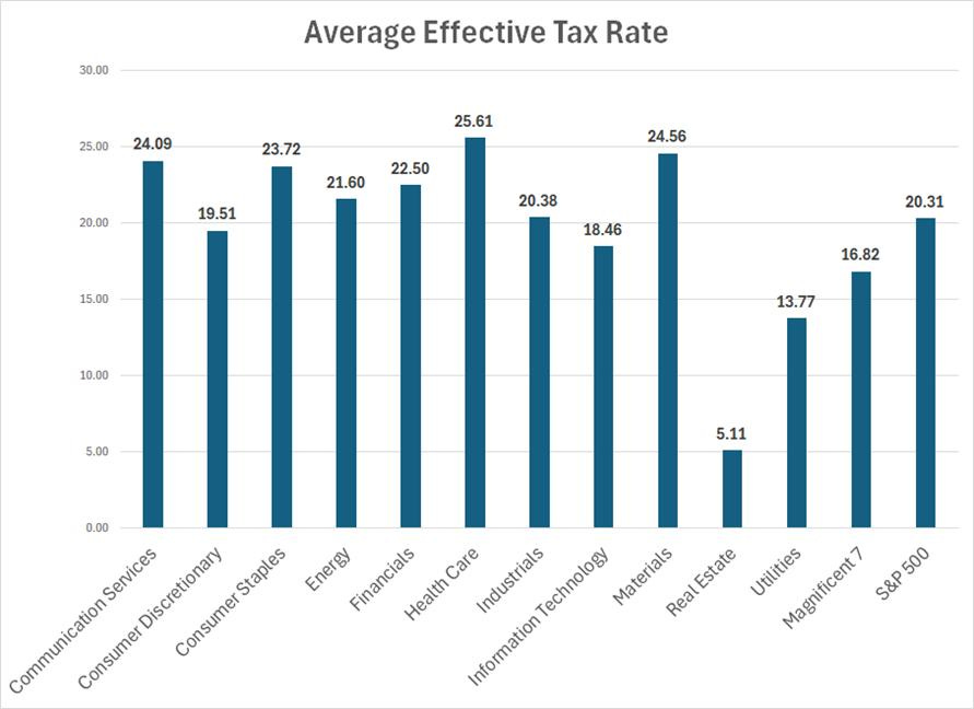 A graph of tax rate

AI-generated content may be incorrect.