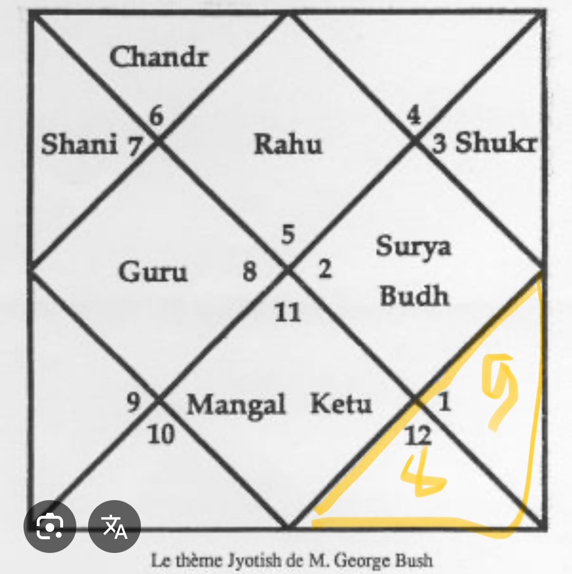 Exemple de thème astral védique avec Ascendant et Nakshatras