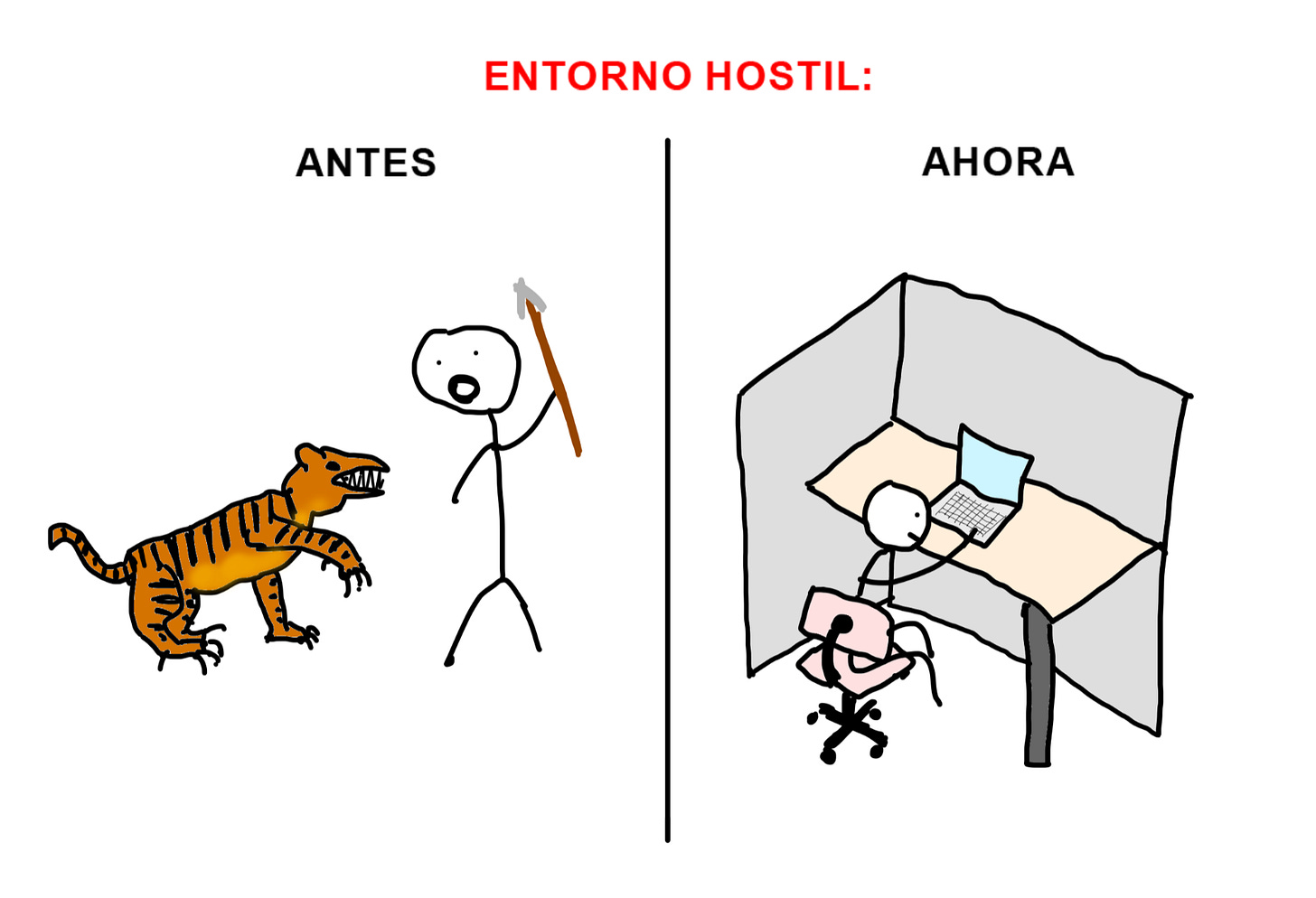 año sabático entorno hostil