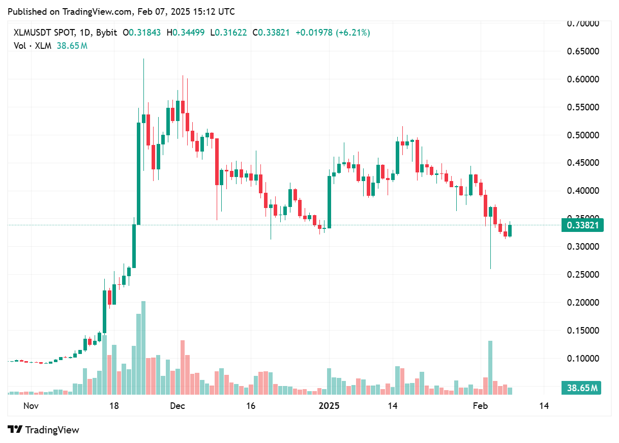 TradingView chart TradingView chart