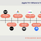 Inside Apple’s Quiet Ad Business