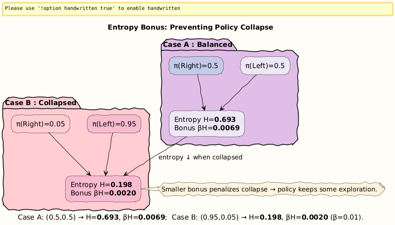 PlantUML Diagram