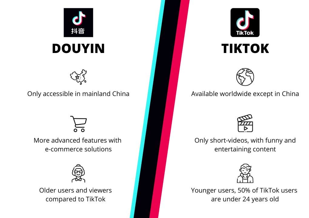 Douyin Marketing: How to Market Your Beauty Brand on the Chinese Tik Tok? -  Cosmetics in China