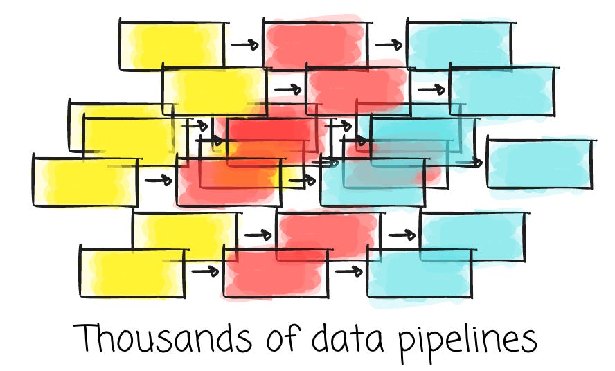 How did YouTube engineers build CI/CD for data pipelines?