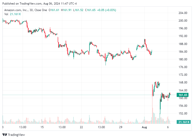TradingView chart TradingView chart
