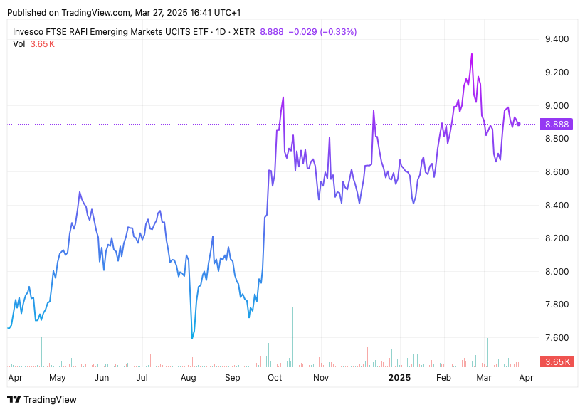 TradingView chart TradingView chart