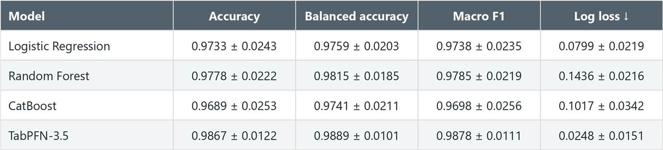 Can TabPFN-3.5 Compete With Traditional Machine Learning Models? Can TabPFN-3.5 Compete With Traditional Machine Learning Models?