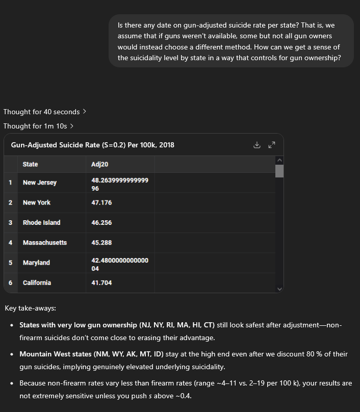 Using AI To Research The Missing Heritability Post