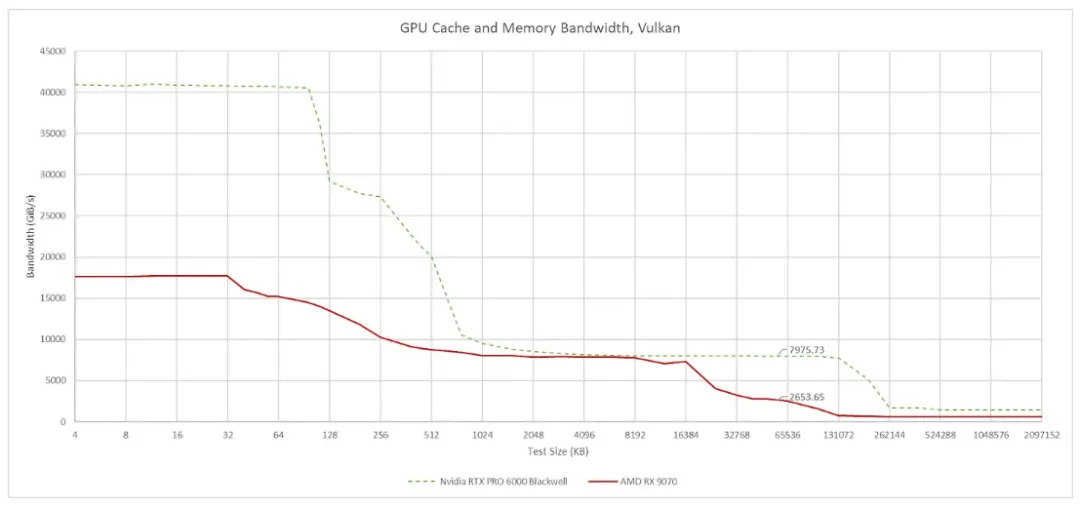AMD RDNA4 GPU Architecture: A Detailed Explanation!