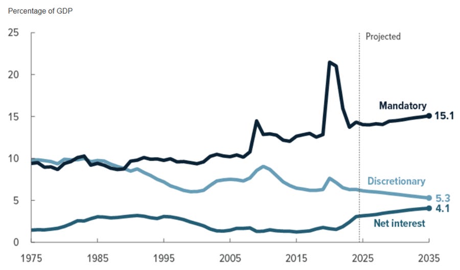A graph of blue lines and numbers

AI-generated content may be incorrect.