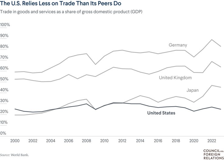 jan25_tariffs_charts_3