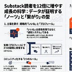 Substackビギナーズ倶楽部【SBC】