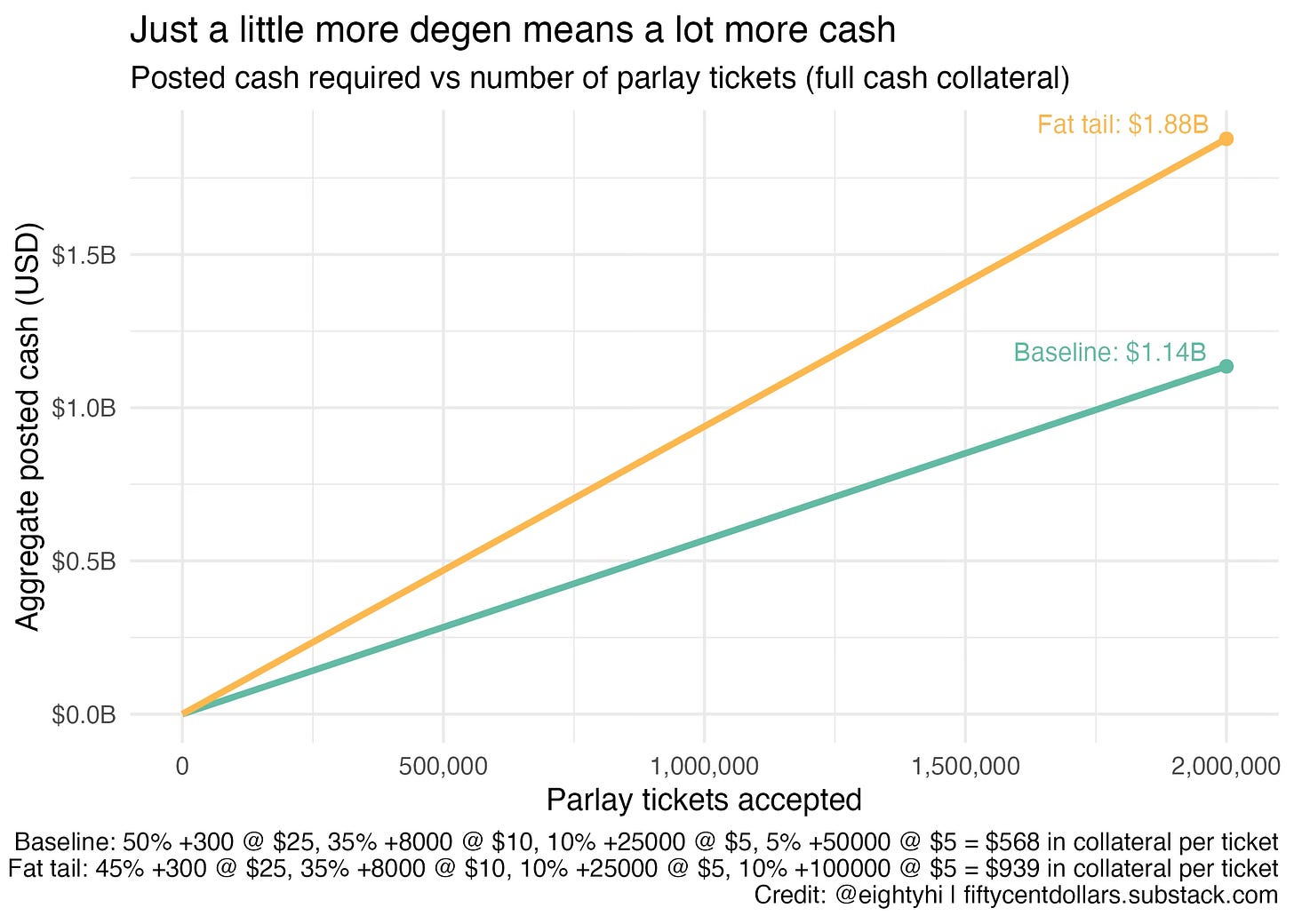 Parlays won’t scale until prediction markets solve this microstructure problem