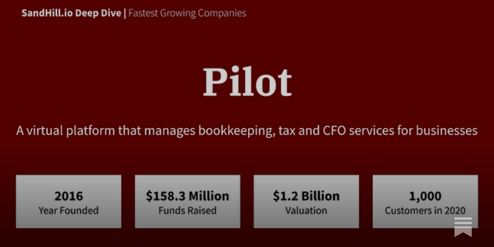 Pilot - Bookkeeping Management - by Soughat Uderani